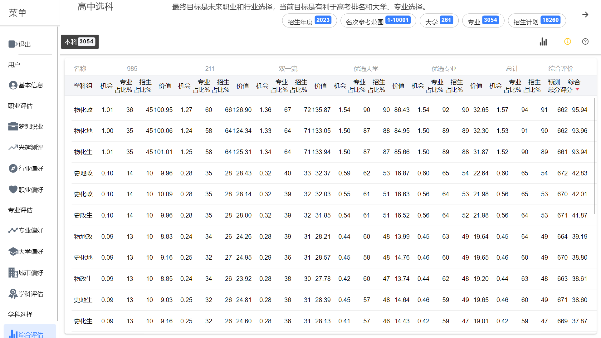 学科组综合评分