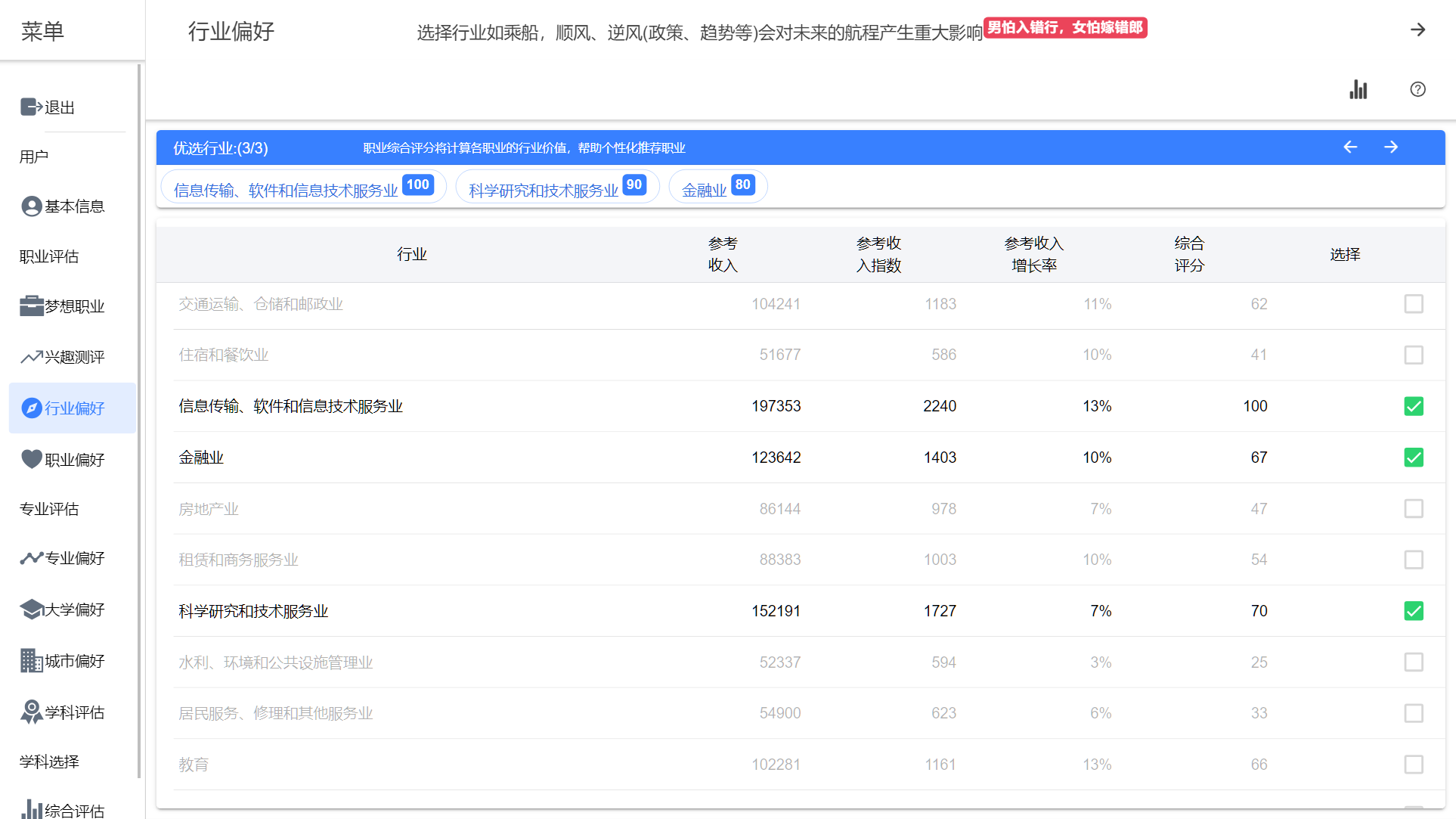 行业偏好选择