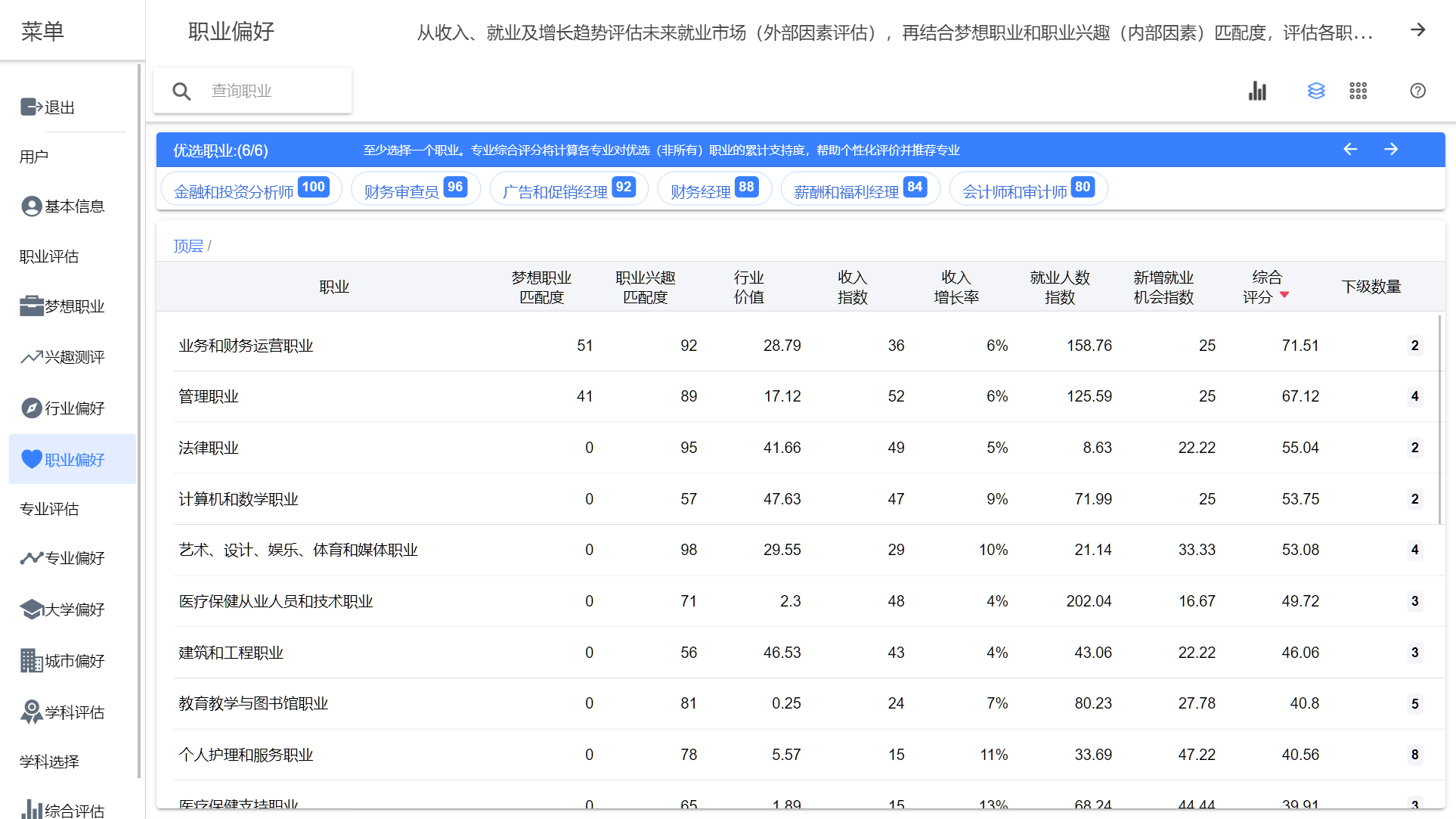 职业偏好选择